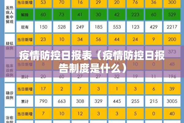 疫情防控日报表(疫情防控日报告制度是什么) 疫情防控日报表(疫情防控日报告制度是什么)