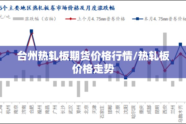 台州热轧板期货价格行情/热轧板价格走势 台州热轧板期货价格行情/热轧板价格走势