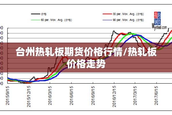 台州热轧板期货价格行情/热轧板价格走势 台州热轧板期货价格行情/热轧板价格走势