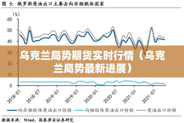 乌克兰局势期货实时行情(乌克兰局势最新进展) 乌克兰局势期货实时行情(乌克兰局势最新进展)