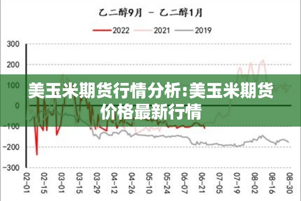 美玉米期货行情分析:美玉米期货价格最新行情