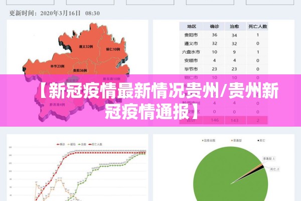 【新冠疫情最新情况贵州/贵州新冠疫情通报】 【新冠疫情最新情况贵州/贵州新冠疫情通报】