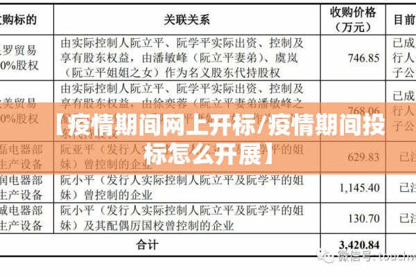 【疫情期间网上开标/疫情期间投标怎么开展】 【疫情期间网上开标/疫情期间投标怎么开展】