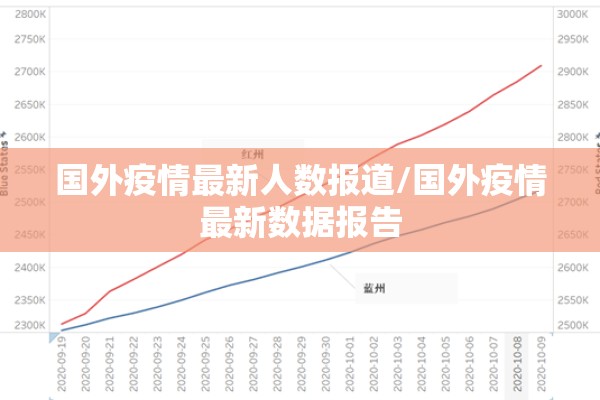 国外疫情最新人数报道/国外疫情最新数据报告 国外疫情最新人数报道/国外疫情最新数据报告