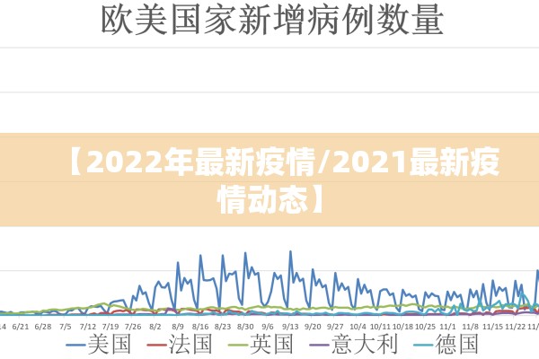 【2022年最新疫情/2021最新疫情动态】 【2022年最新疫情/2021最新疫情动态】