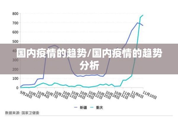 国内疫情的趋势/国内疫情的趋势分析 国内疫情的趋势/国内疫情的趋势分析