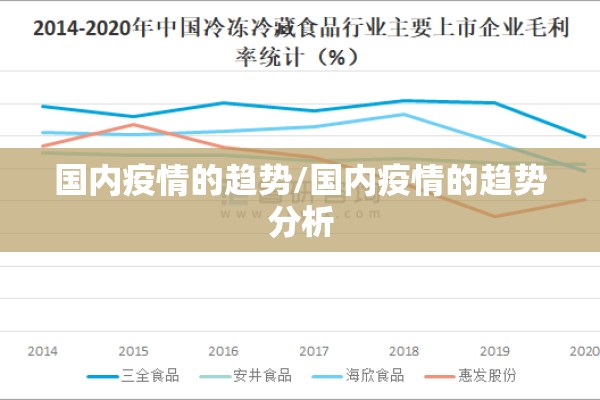 国内疫情的趋势/国内疫情的趋势分析 国内疫情的趋势/国内疫情的趋势分析
