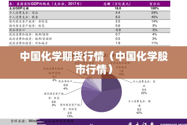 中国化学期货行情（中国化学股市行情）