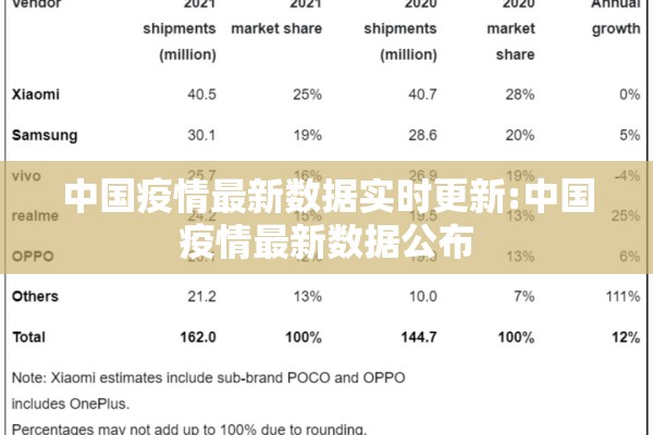 中国疫情最新数据实时更新:中国疫情最新数据公布 中国疫情最新数据实时更新:中国疫情最新数据公布