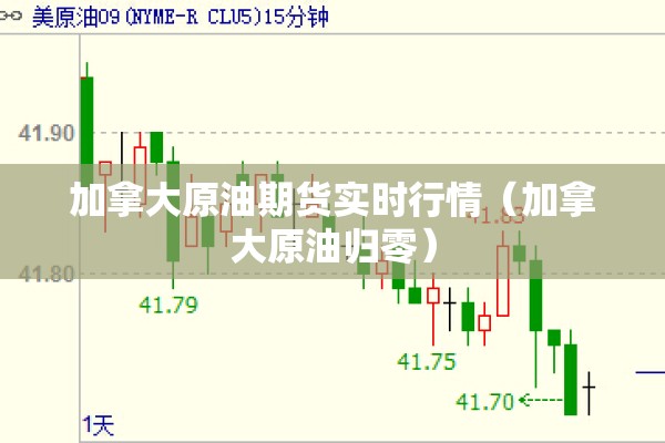 加拿大原油期货实时行情(加拿大原油归零) 加拿大原油期货实时行情(加拿大原油归零)