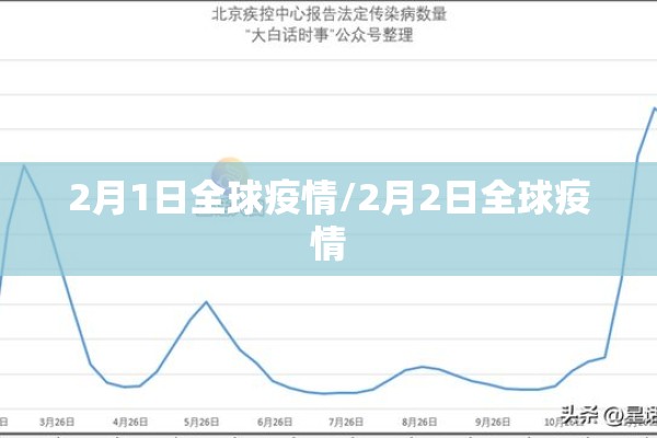 2月1日全球疫情/2月2日全球疫情 2月1日全球疫情/2月2日全球疫情