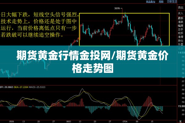 期货黄金行情金投网/期货黄金价格走势图