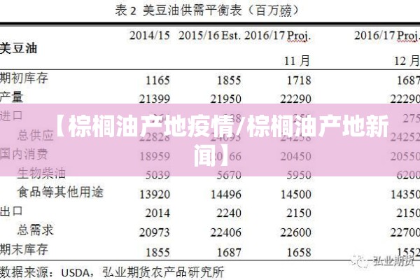 【棕榈油产地疫情/棕榈油产地新闻】 【棕榈油产地疫情/棕榈油产地新闻】