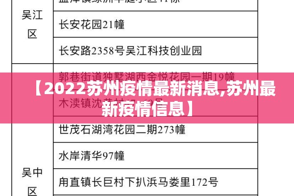 【2022苏州疫情最新消息,苏州最新疫情信息】 【2022苏州疫情最新消息,苏州最新疫情信息】