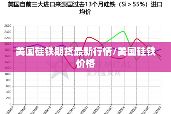 美国硅铁期货最新行情/美国硅铁价格 美国硅铁期货最新行情/美国硅铁价格
