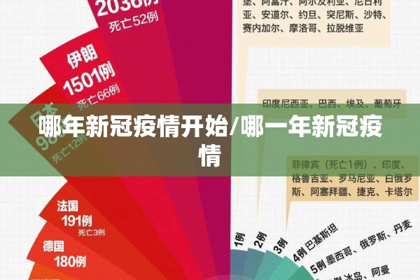 哪年新冠疫情开始/哪一年新冠疫情