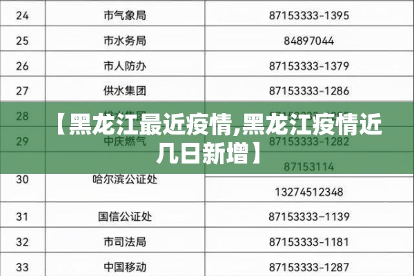 【黑龙江最近疫情,黑龙江疫情近几日新增】