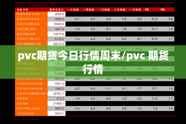 pvc期货今日行情周末/pvc 期货行情 pvc期货今日行情周末/pvc 期货行情