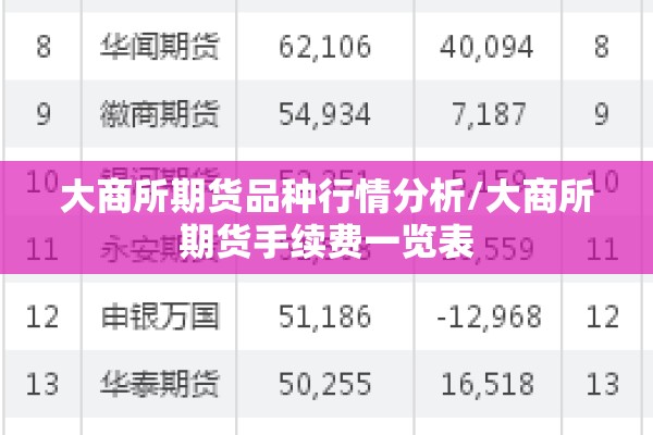 大商所期货品种行情分析/大商所期货手续费一览表 大商所期货品种行情分析/大商所期货手续费一览表