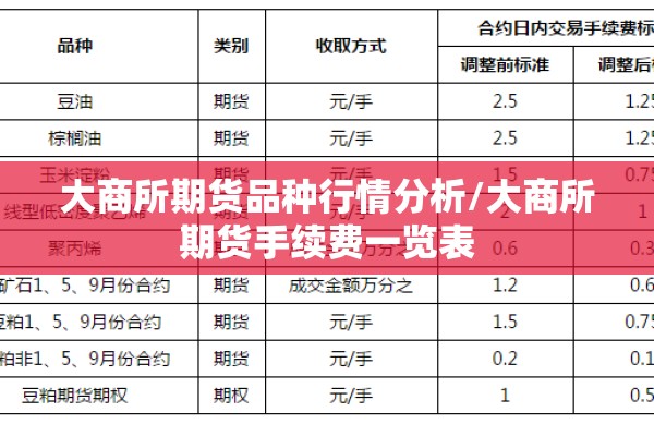 大商所期货品种行情分析/大商所期货手续费一览表 大商所期货品种行情分析/大商所期货手续费一览表