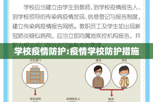 学校疫情防护:疫情学校防护措施 学校疫情防护:疫情学校防护措施
