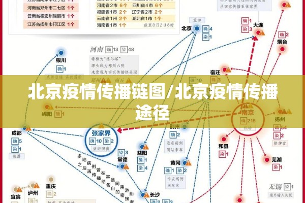 北京疫情传播链图/北京疫情传播途径 北京疫情传播链图/北京疫情传播途径