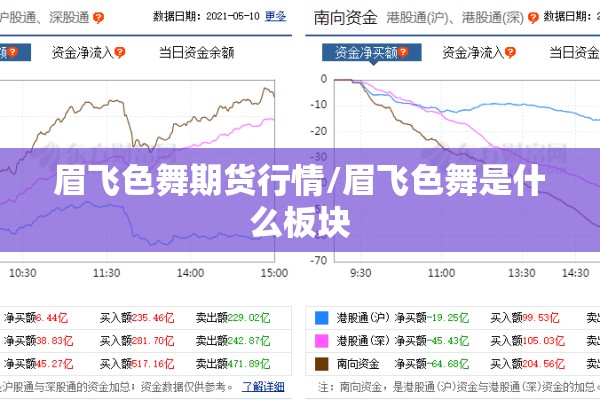 眉飞色舞期货行情/眉飞色舞是什么板块 眉飞色舞期货行情/眉飞色舞是什么板块