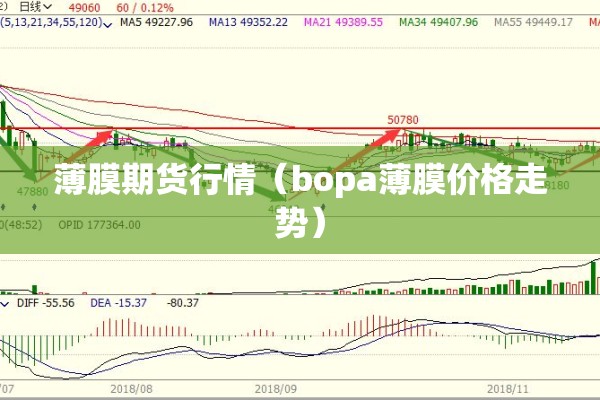 薄膜期货行情(bopa薄膜价格走势) 薄膜期货行情(bopa薄膜价格走势)