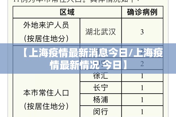 【上海疫情最新消息今日/上海疫情最新情况 今日】 【上海疫情最新消息今日/上海疫情最新情况 今日】