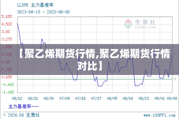 【聚乙烯期货行情,聚乙烯期货行情对比】
