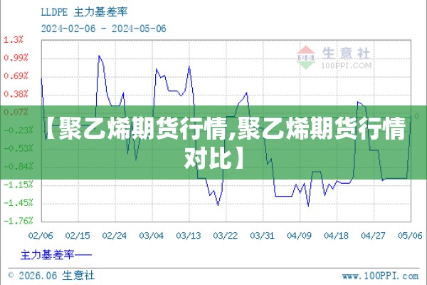 【聚乙烯期货行情,聚乙烯期货行情对比】