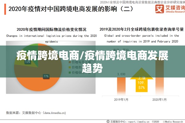 疫情跨境电商/疫情跨境电商发展趋势
