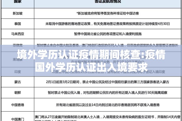 境外学历认证疫情期间核查:疫情国外学历认证出入境要求 境外学历认证疫情期间核查:疫情国外学历认证出入境要求