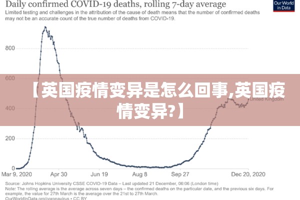 【英国疫情变异是怎么回事,英国疫情变异?】 【英国疫情变异是怎么回事,英国疫情变异?】