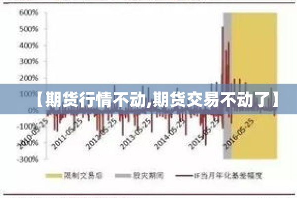 【期货行情不动,期货交易不动了】