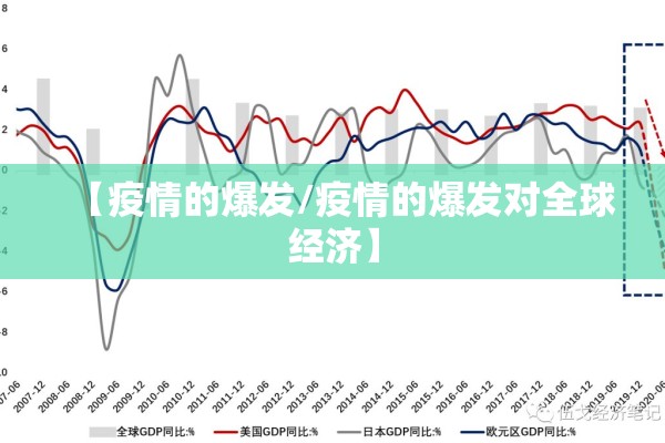 【疫情的爆发/疫情的爆发对全球经济】