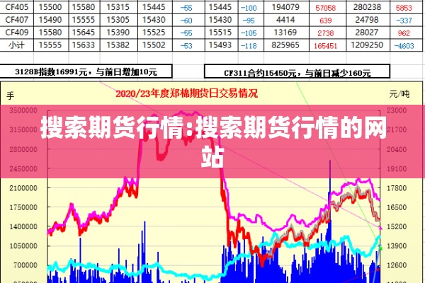 搜索期货行情:搜索期货行情的网站 搜索期货行情:搜索期货行情的网站