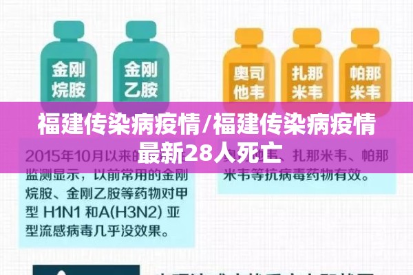 福建传染病疫情/福建传染病疫情 最新28人死亡 福建传染病疫情/福建传染病疫情 最新28人死亡