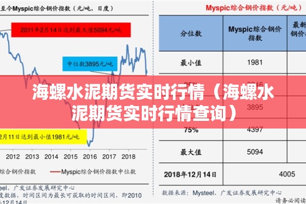 海螺水泥期货实时行情(海螺水泥期货实时行情查询) 海螺水泥期货实时行情(海螺水泥期货实时行情查询)