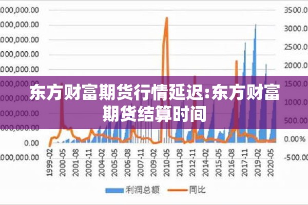 东方财富期货行情延迟:东方财富期货结算时间 东方财富期货行情延迟:东方财富期货结算时间