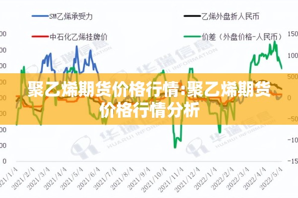 聚乙烯期货价格行情:聚乙烯期货价格行情分析