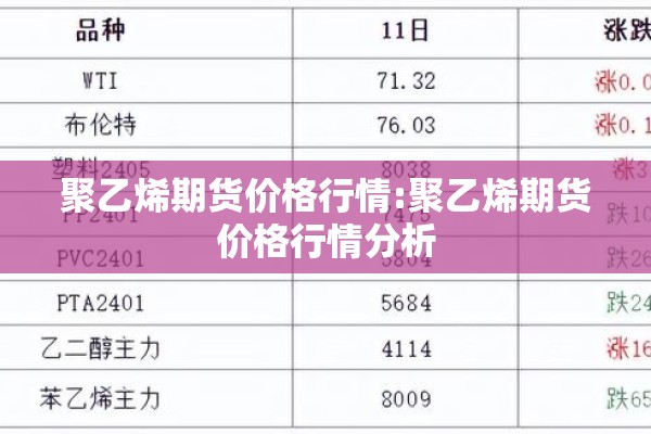 聚乙烯期货价格行情:聚乙烯期货价格行情分析
