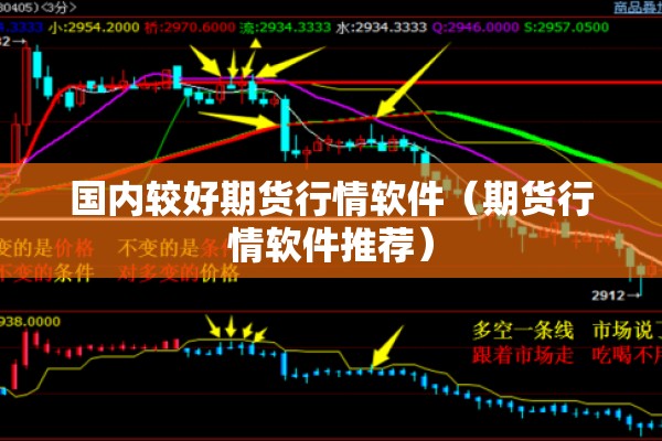 国内较好期货行情软件(期货行情软件推荐) 国内较好期货行情软件(期货行情软件推荐)