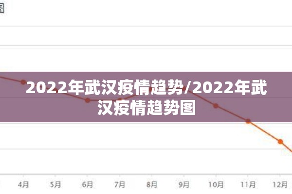2022年武汉疫情趋势/2022年武汉疫情趋势图 2022年武汉疫情趋势/2022年武汉疫情趋势图