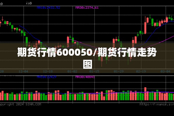 期货行情600050/期货行情走势图