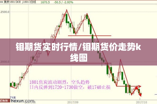 钼期货实时行情/钼期货价走势k线图 钼期货实时行情/钼期货价走势k线图