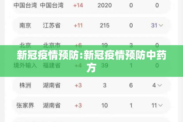 新冠疫情预防:新冠疫情预防中药方