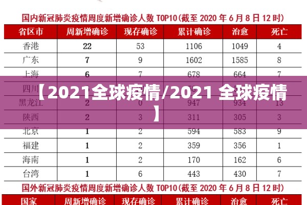 【2021全球疫情/2021 全球疫情】