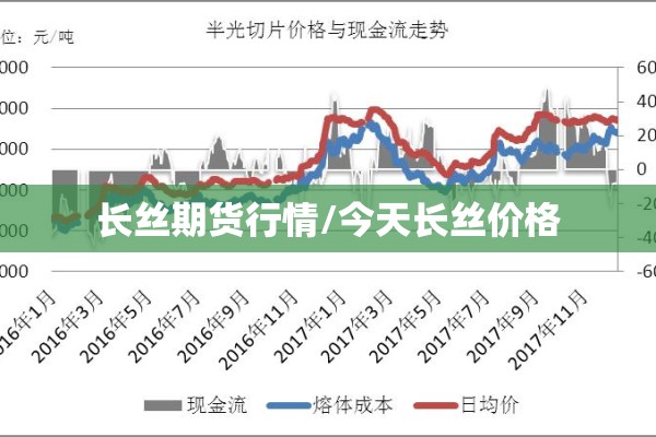 长丝期货行情/今天长丝价格 长丝期货行情/今天长丝价格