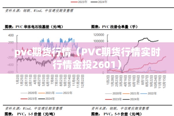 pvc期货行情(PVC期货行情实时行情金投2601) pvc期货行情(PVC期货行情实时行情金投2601)